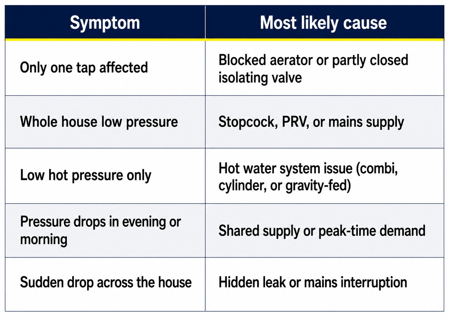 symptoms and causes symptoms and causes