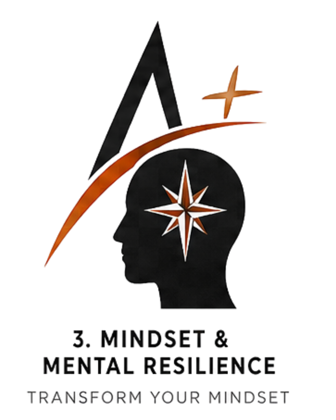 Mindset and Mental Resilience