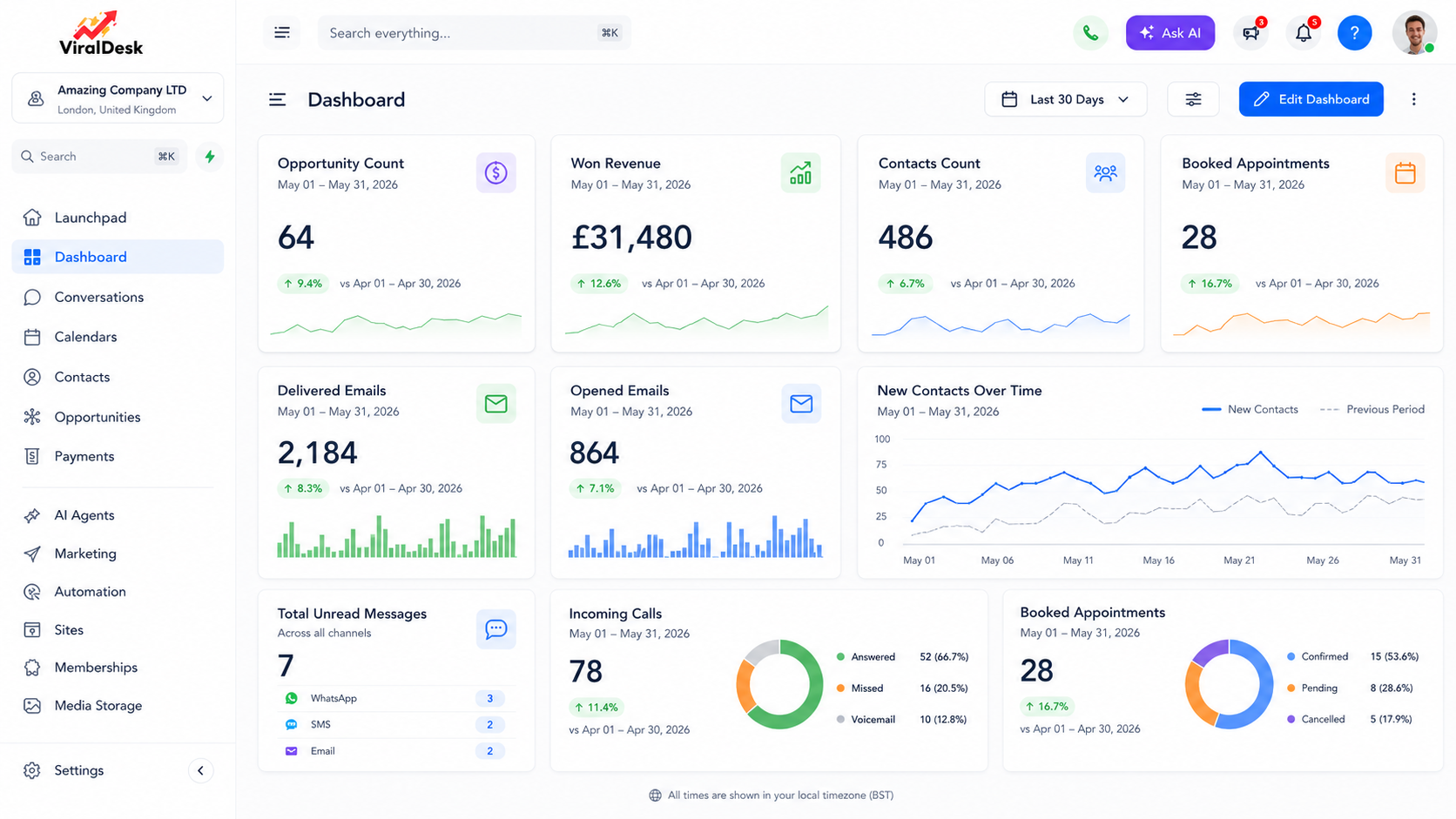 ViralDesk dashboard