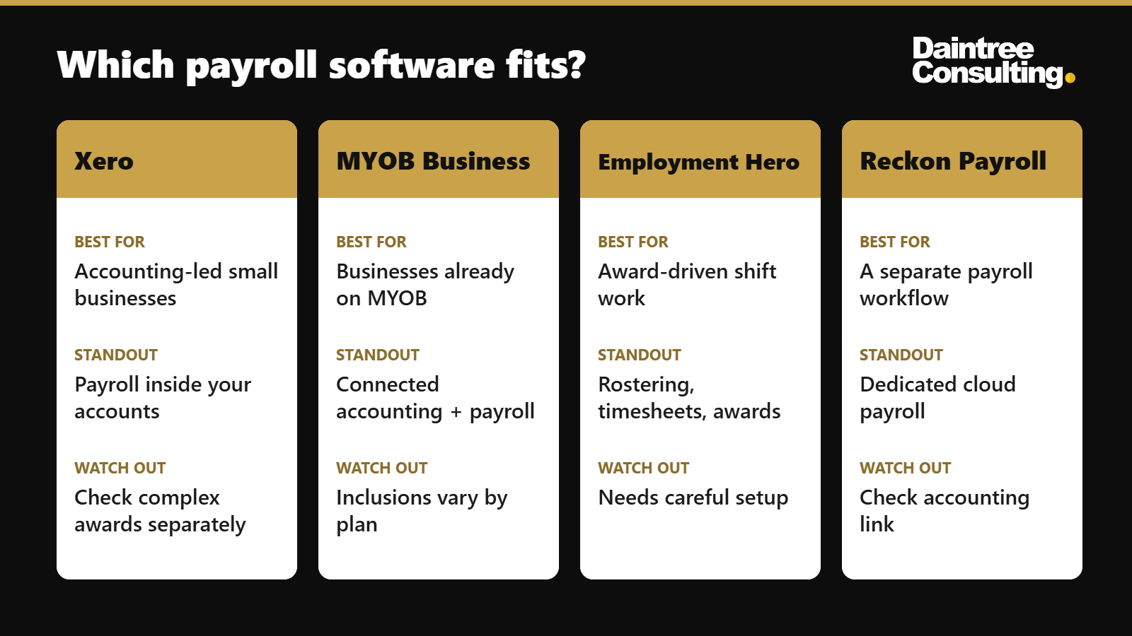 Comparison of Xero, MYOB Business, Employment Hero Payroll and Reckon Payroll for Australian small businesses Comparison of Xero, MYOB Business, Employment Hero Payroll and Reckon Payroll for Australian small businesses