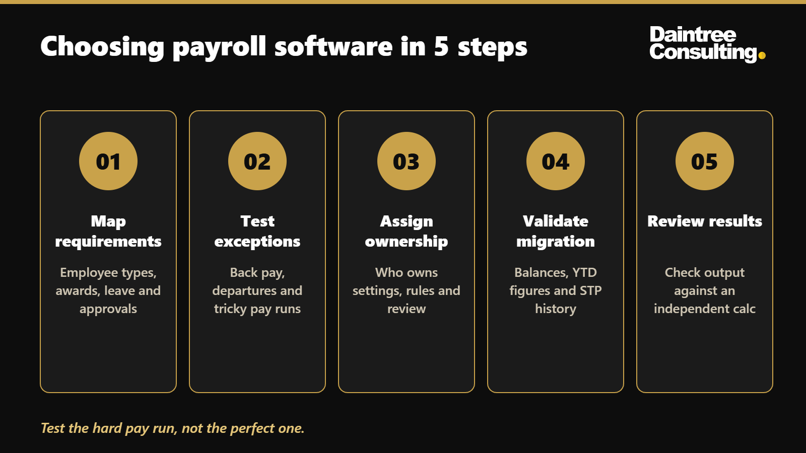 Choosing payroll software in 5 steps: map requirements, test exceptions, assign ownership, validate migration, review results Choosing payroll software in 5 steps: map requirements, test exceptions, assign ownership, validate migration, review results