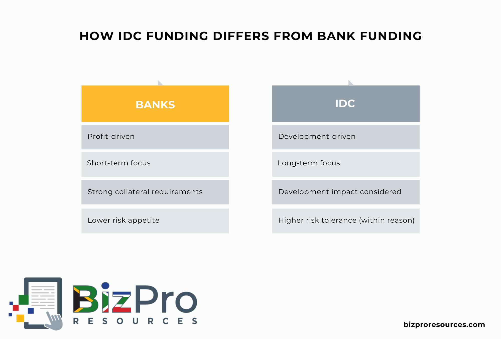 How IDC Funding Differs from Bank Funding How IDC Funding Differs from Bank Funding