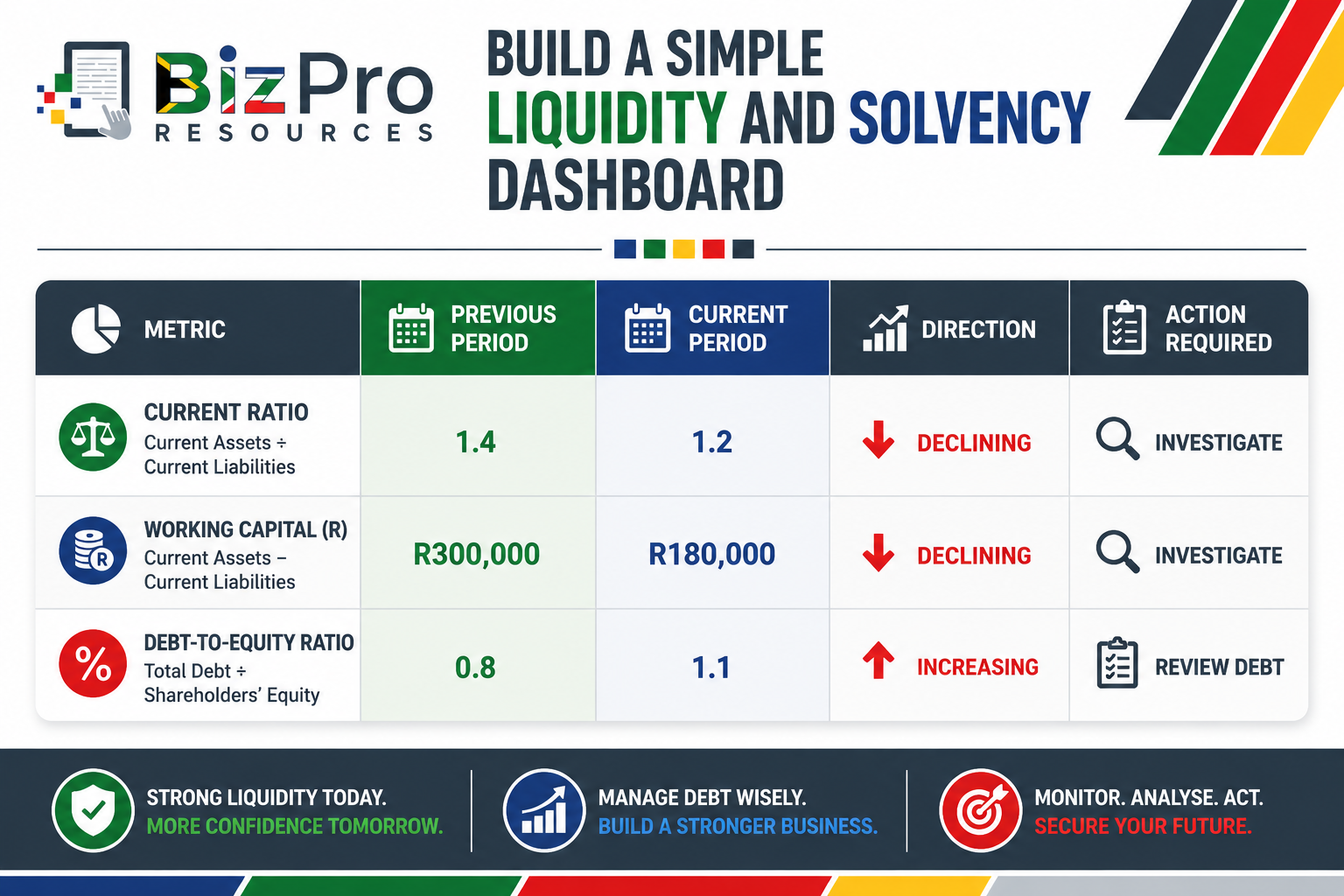 A Simple Liquidity Dashboard