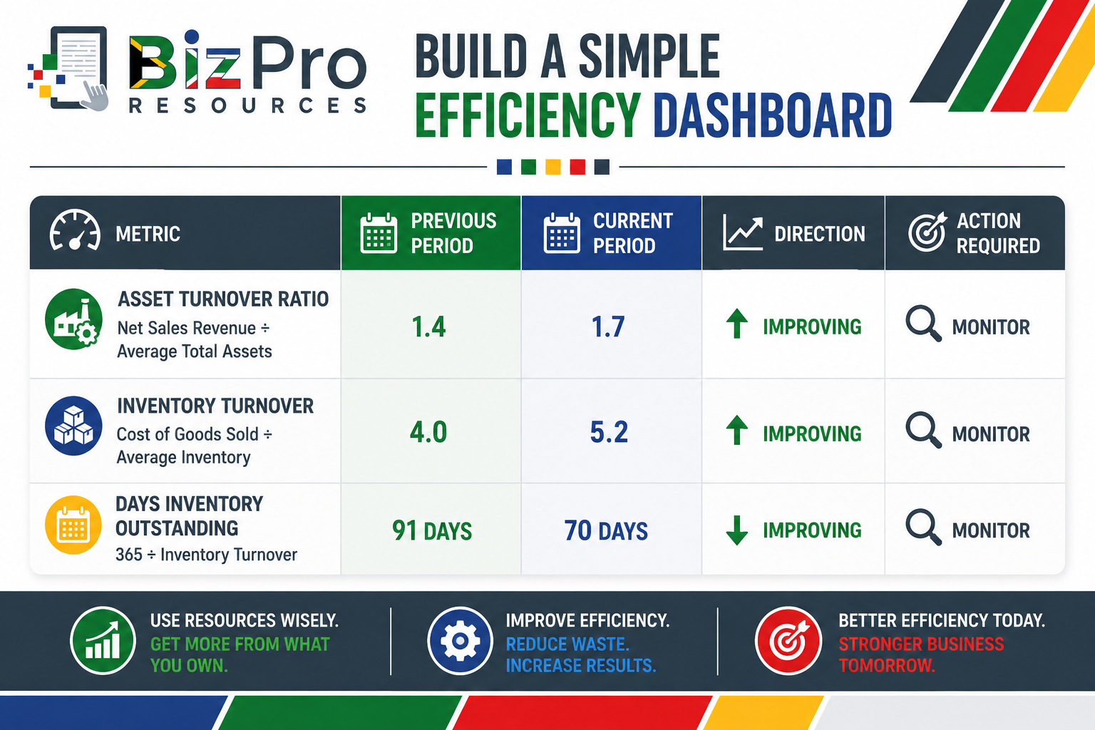 A Simple Efficiency Dashboard