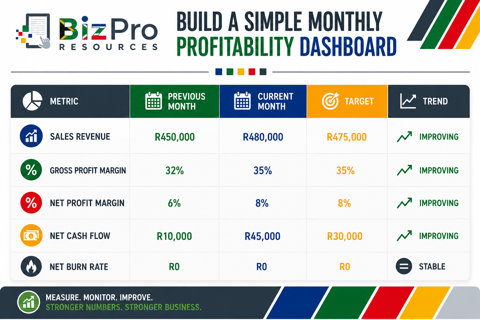 A Simple Monthly Profitability Dashboard