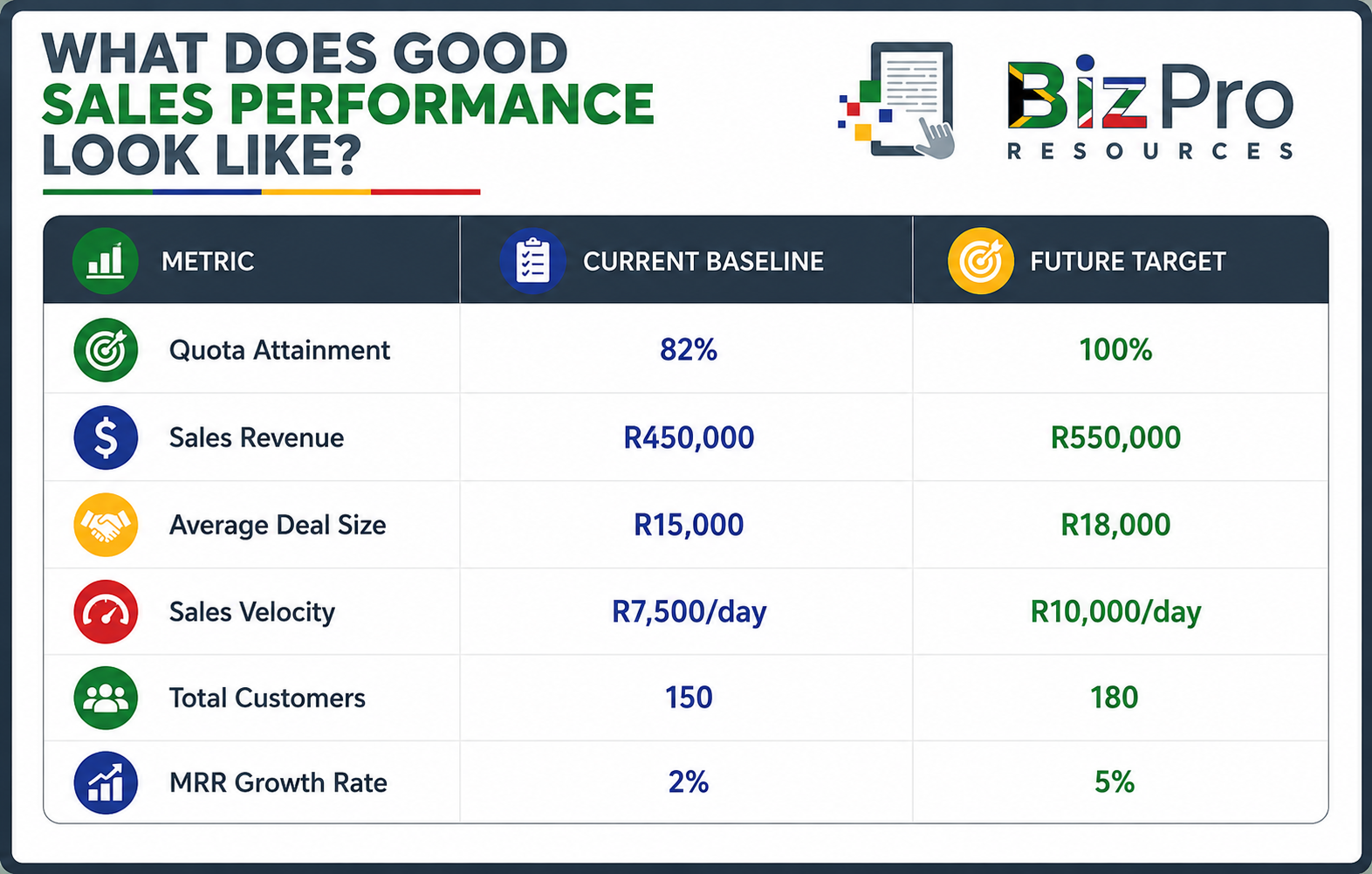 Good Sales Performance