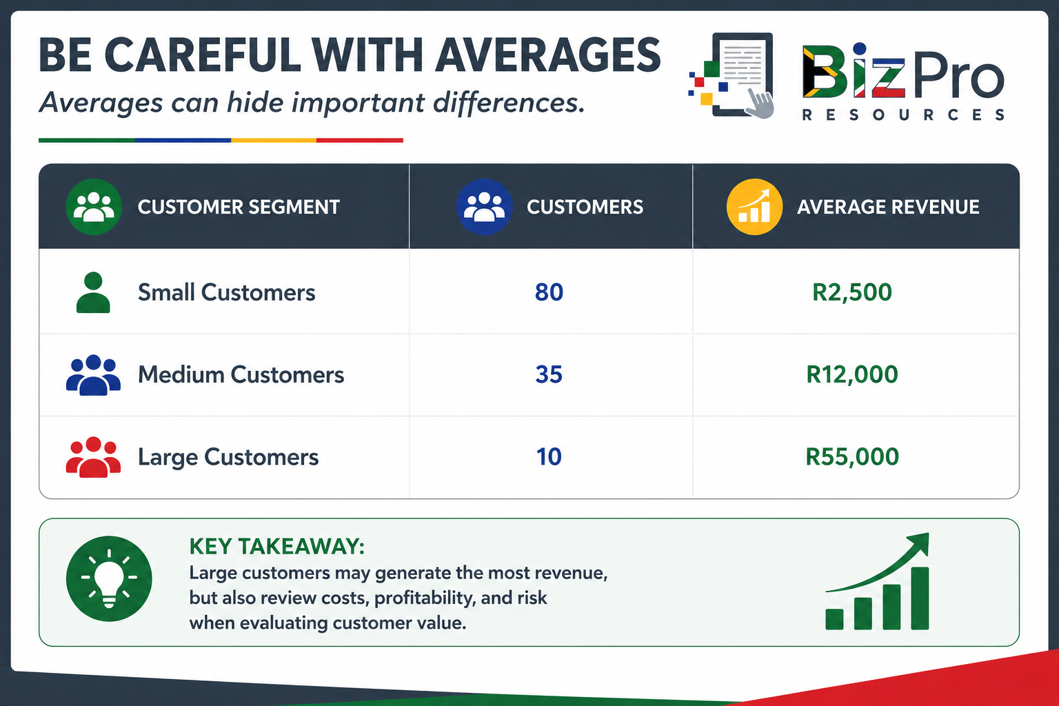 Be Careful with Averages