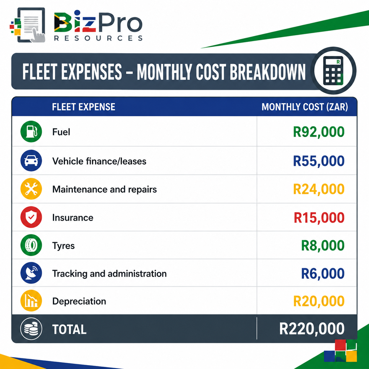 Total Cost per Kilometre