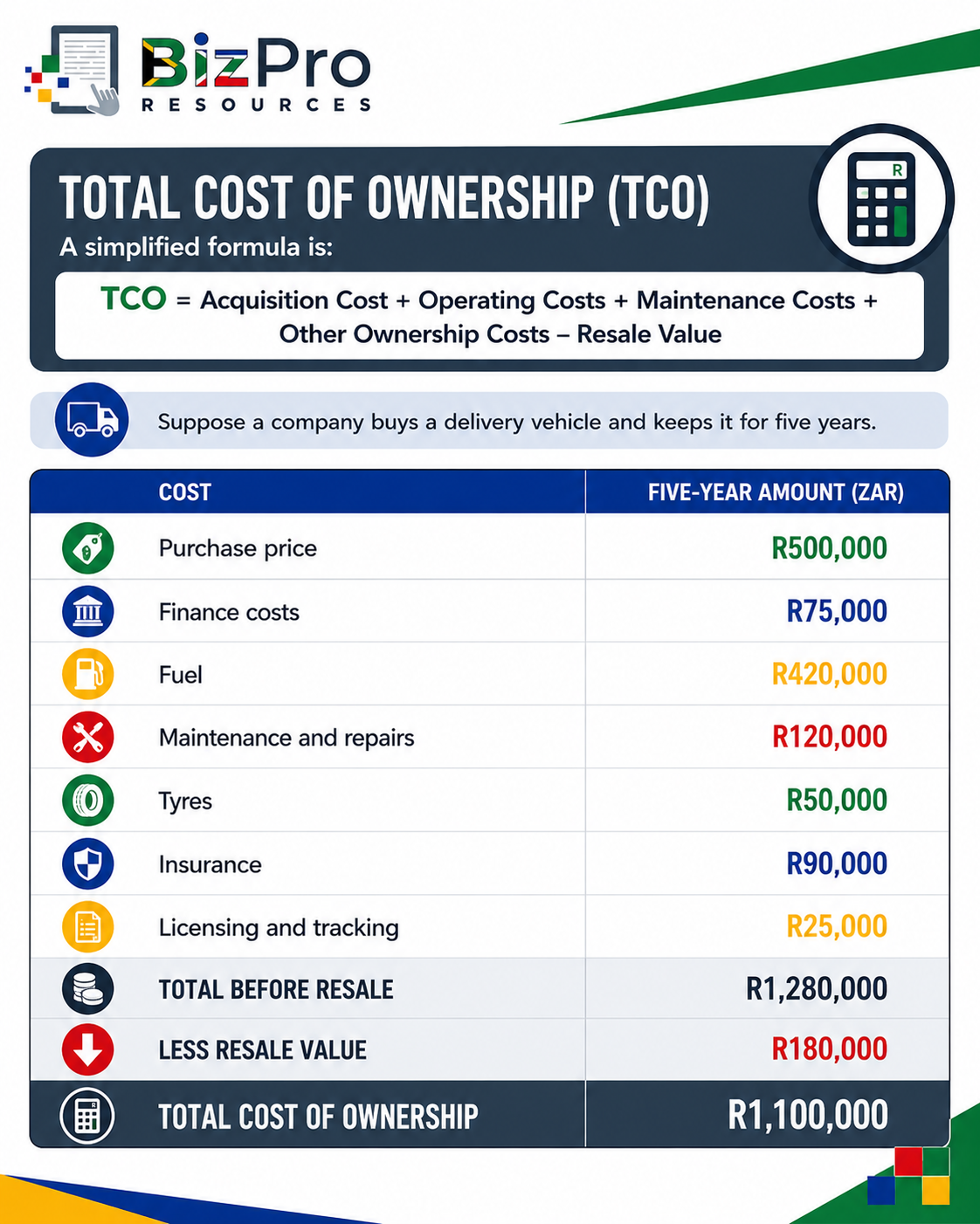 Total Cost of Ownership
