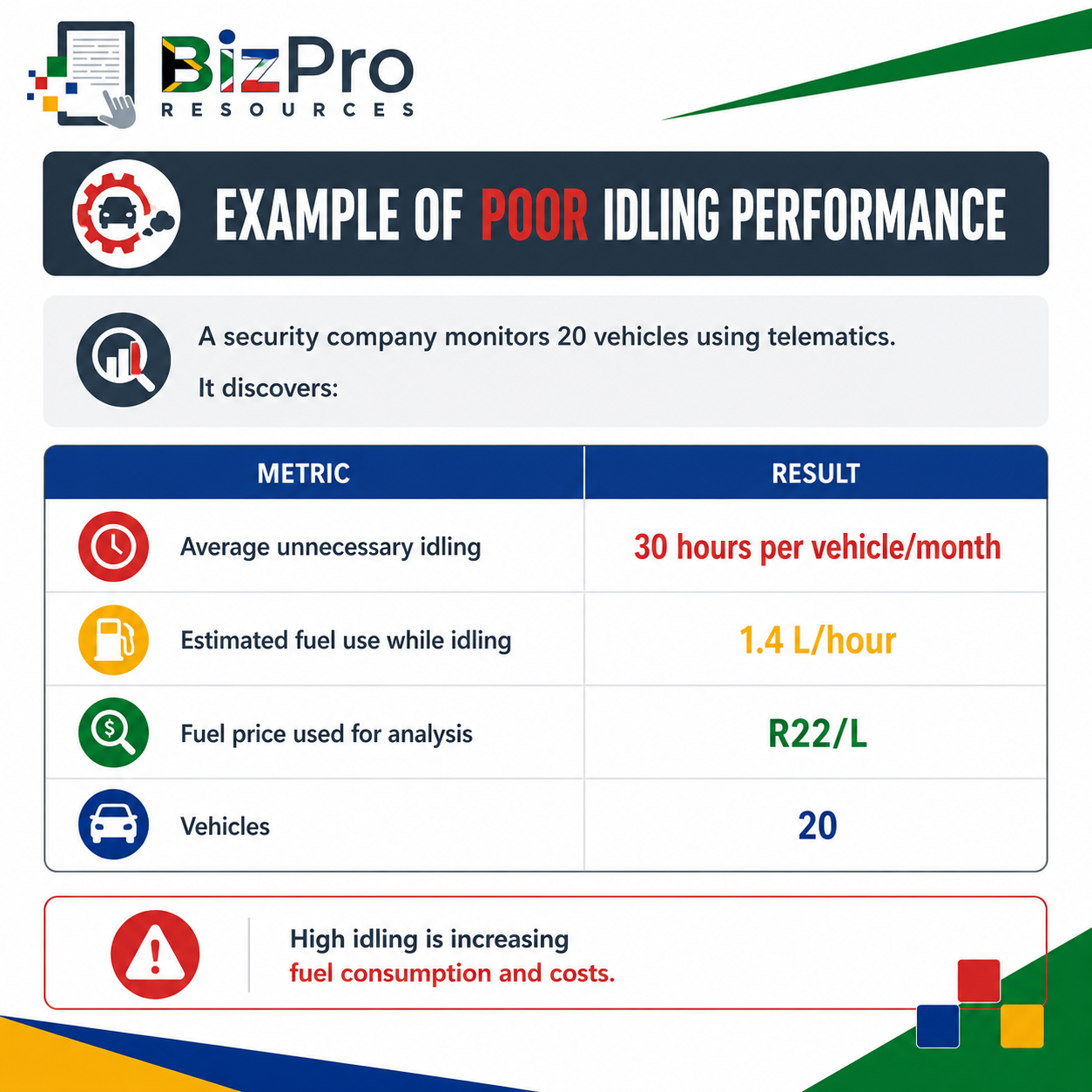 Poor Idling Performance