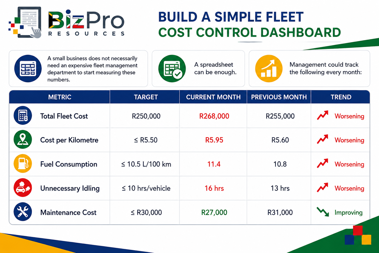 A Simple Fleet Cost Control Dashboard