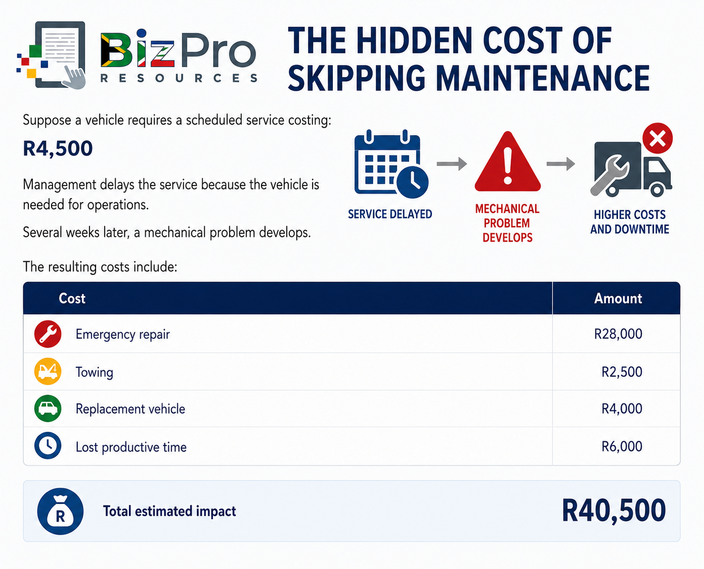 The Hidden Cost of Skipping Maintenance