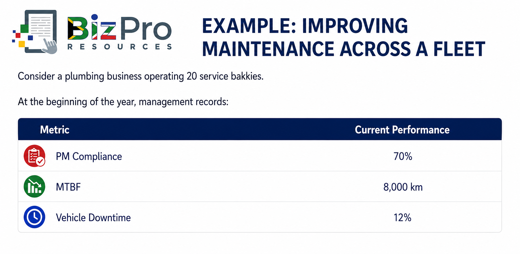 Improving Maintenance Across a Fleet