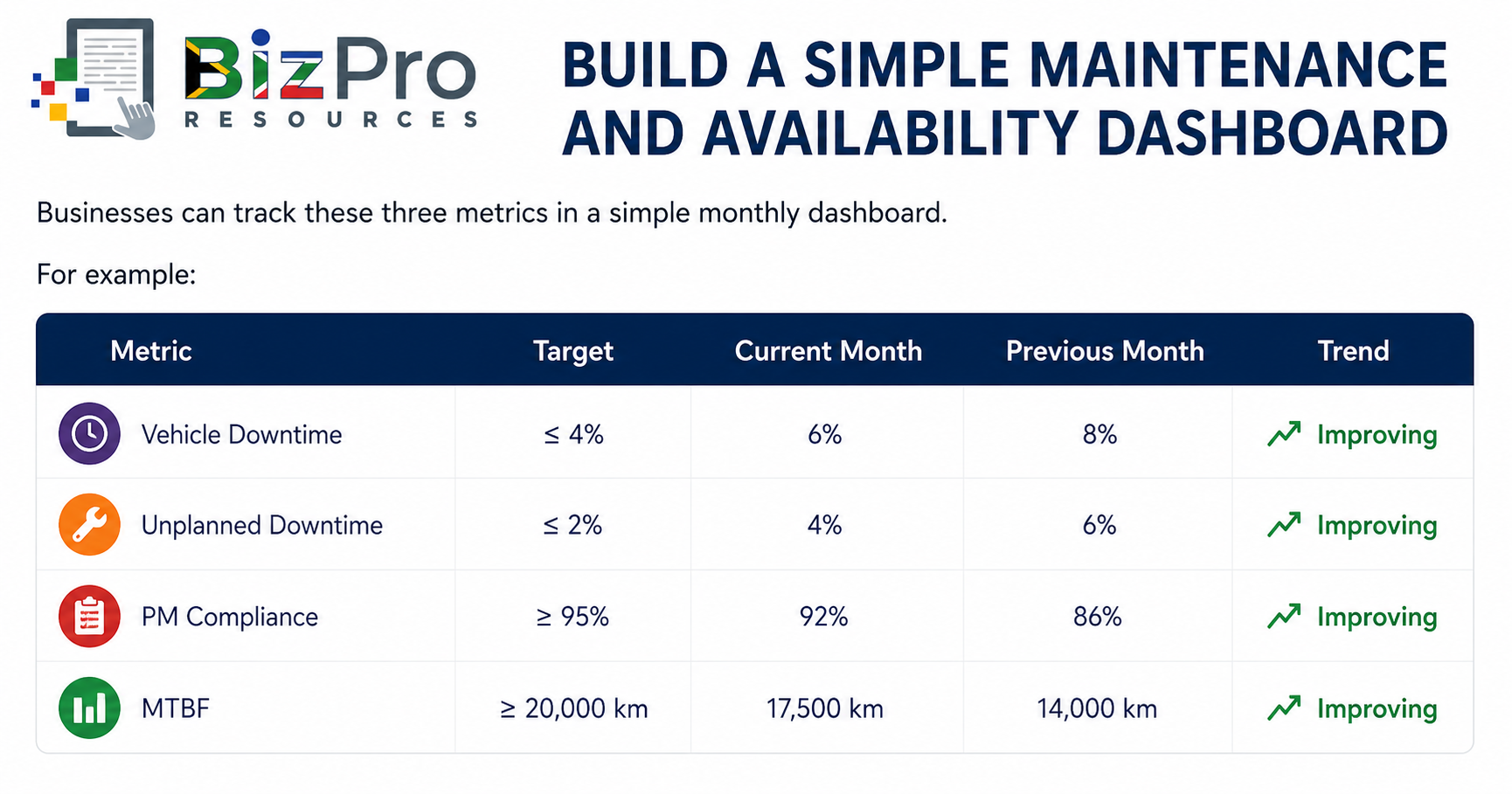 A Simple Maintenance and Availability Dashboard