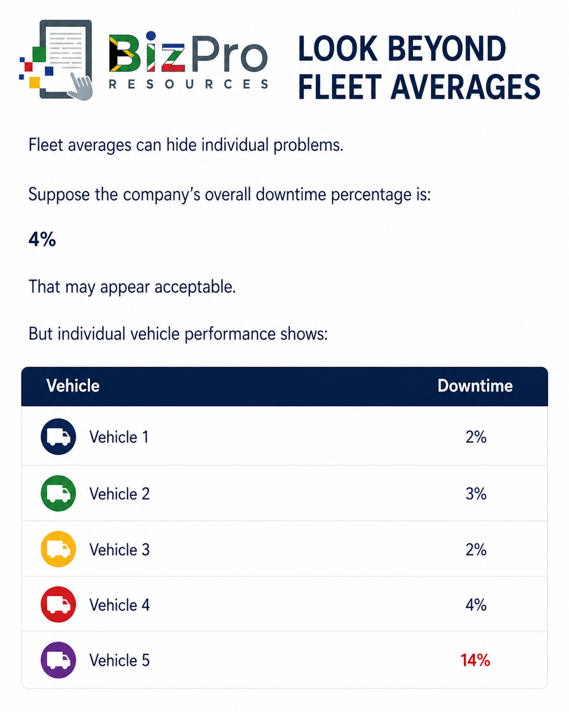 Look Beyond Fleet Averages