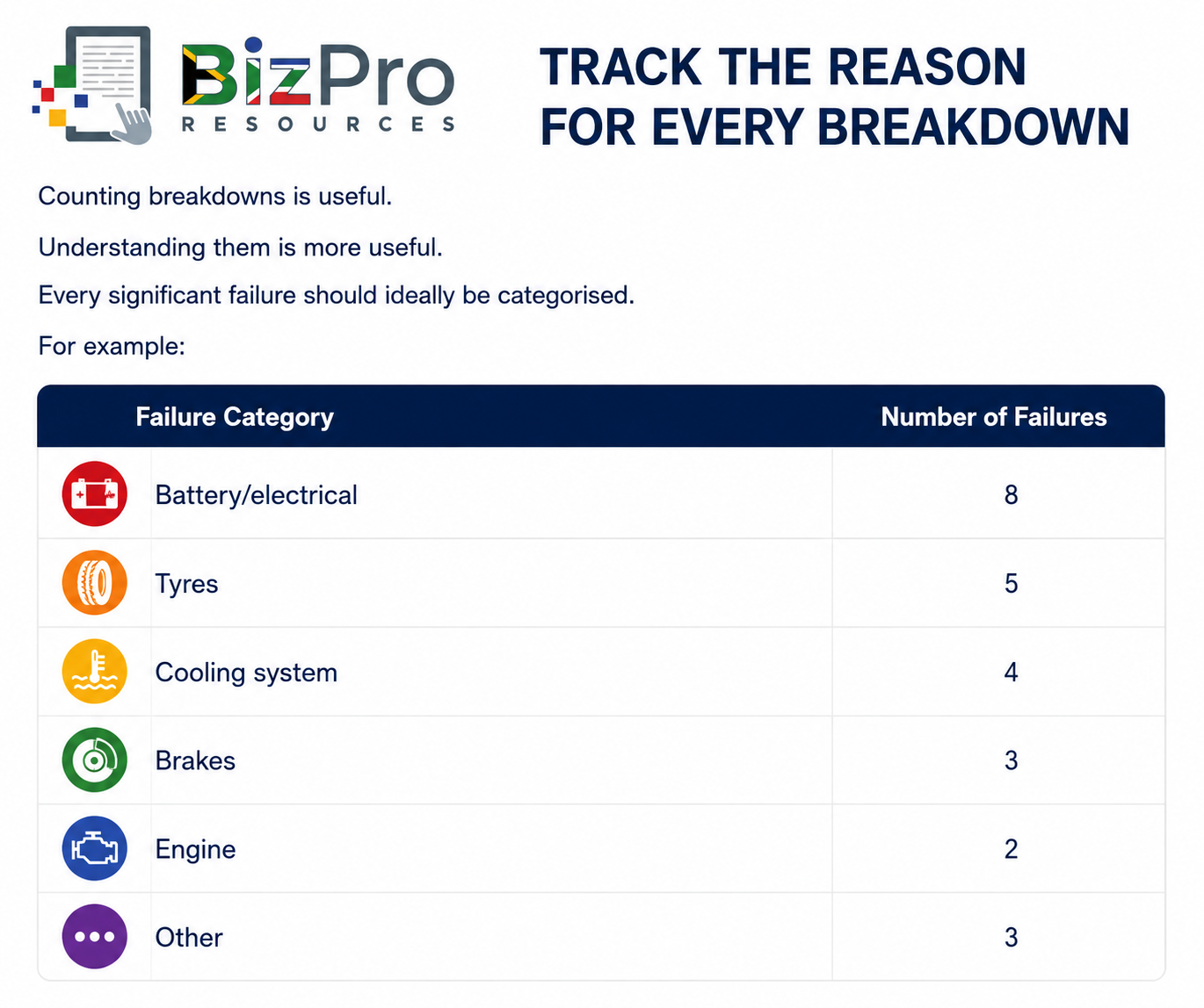 Track the Reason for Every Breakdown