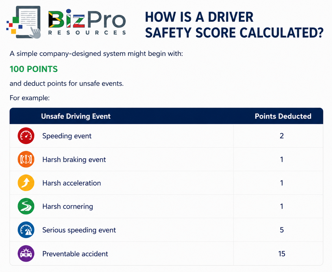 Driver Safety Score