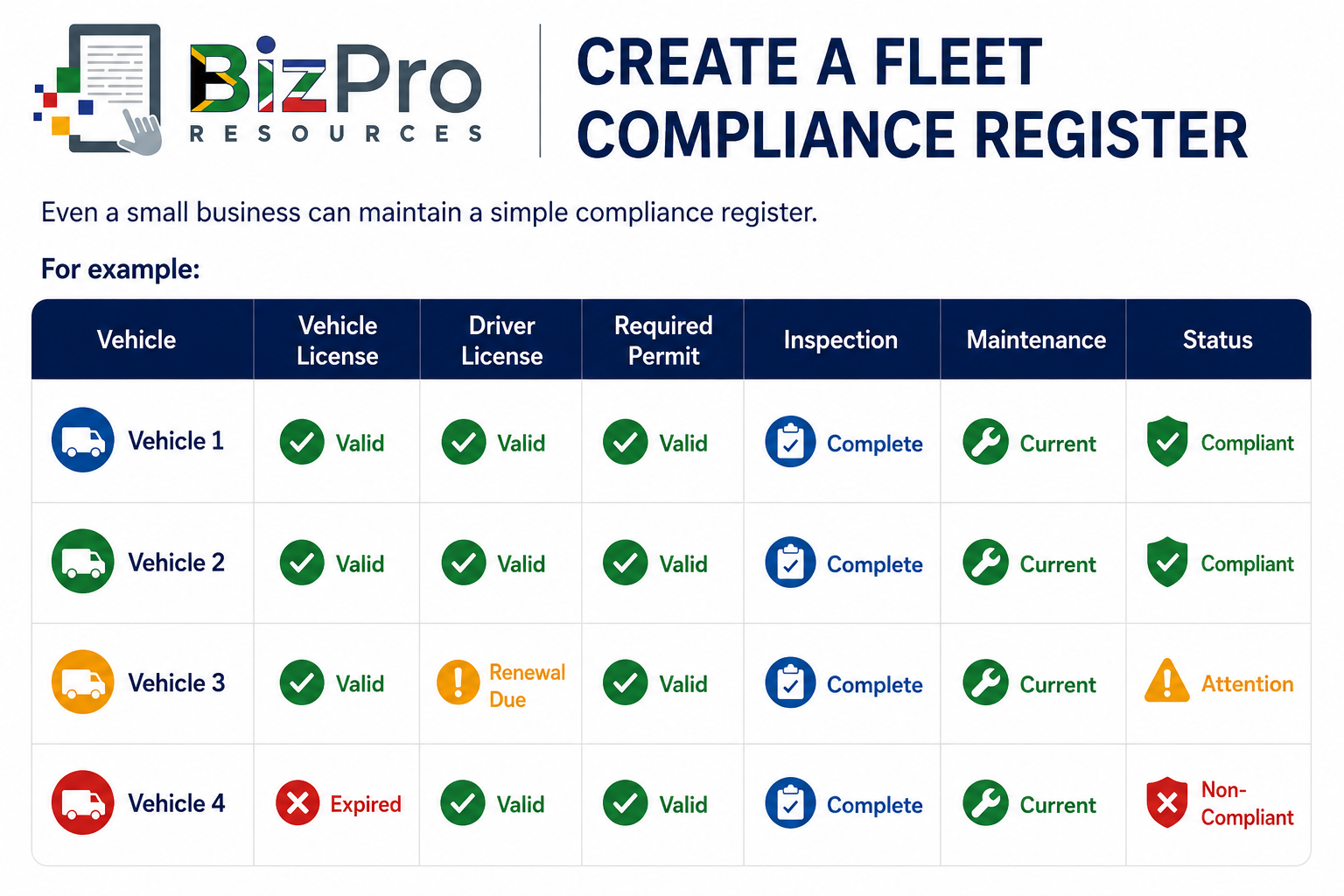 Create a Fleet Compliance Register