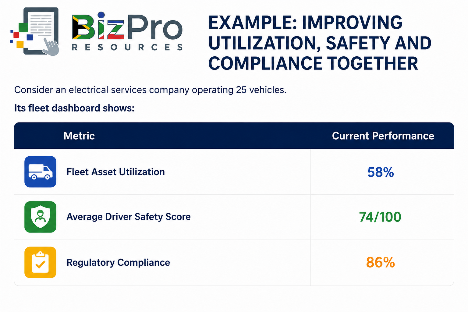 Improving Utilization, Safety and Compliance Together