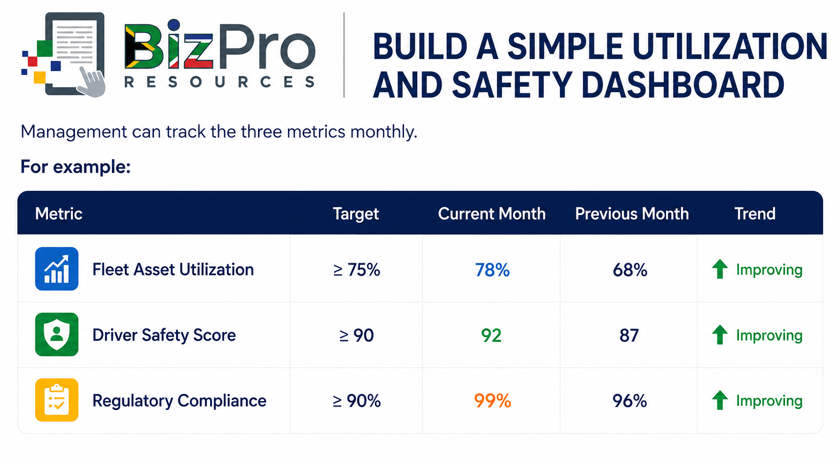 Simple Utilization and Safety Dashboard