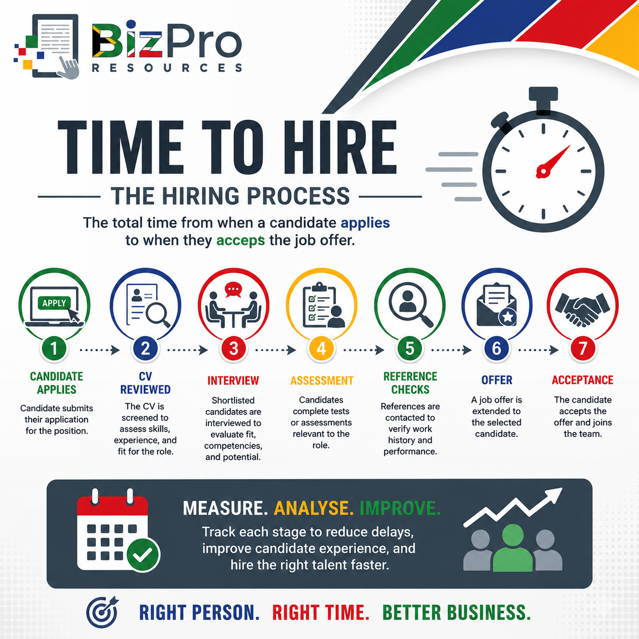 Time to Hire Process