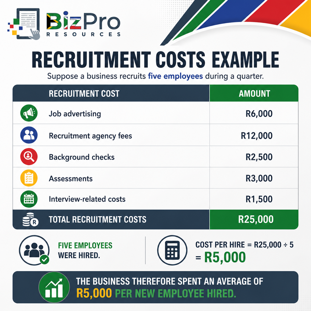 Recruitment Costs Example