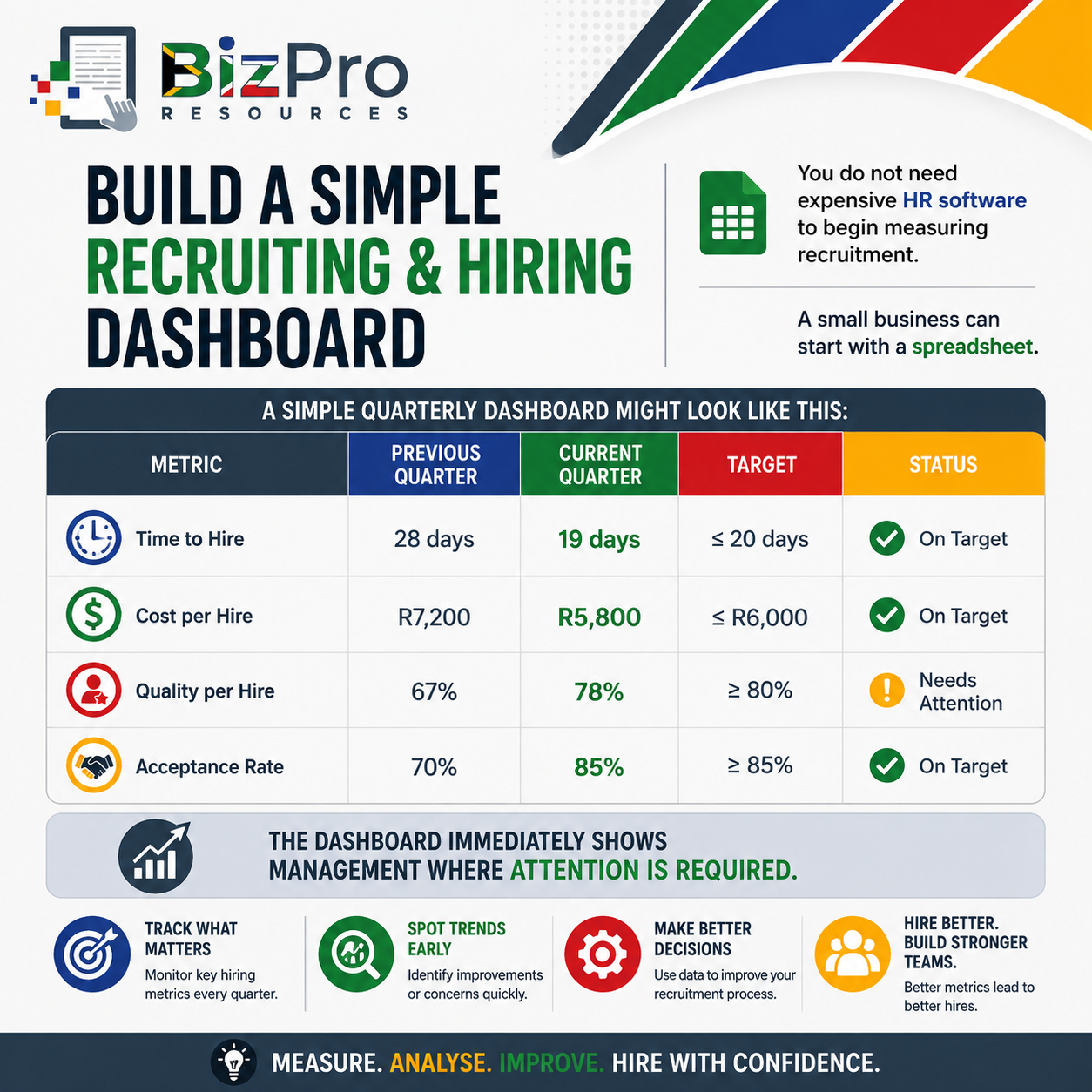 A Simple Recruiting and Hiring Dashboard