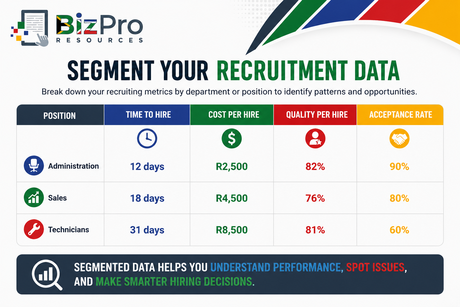 Segment Your Recruitment Data