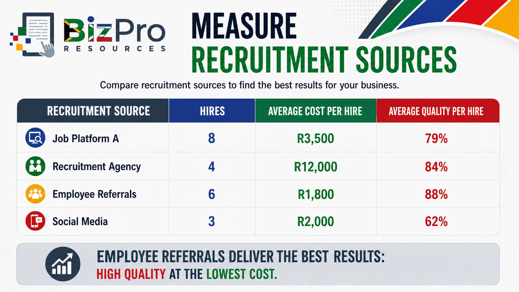 Measure Recruitment Sources