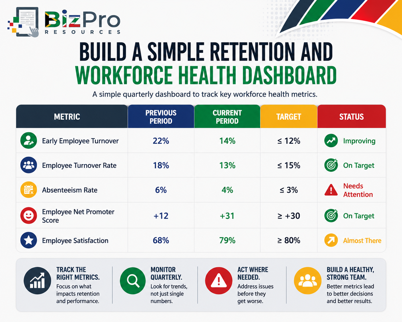 A Simple Retention and Workforce Health Dashboard