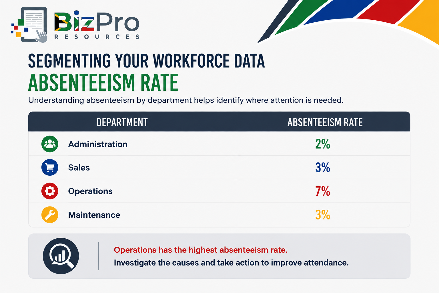 Segmenting Workforce Data: Absenteeism