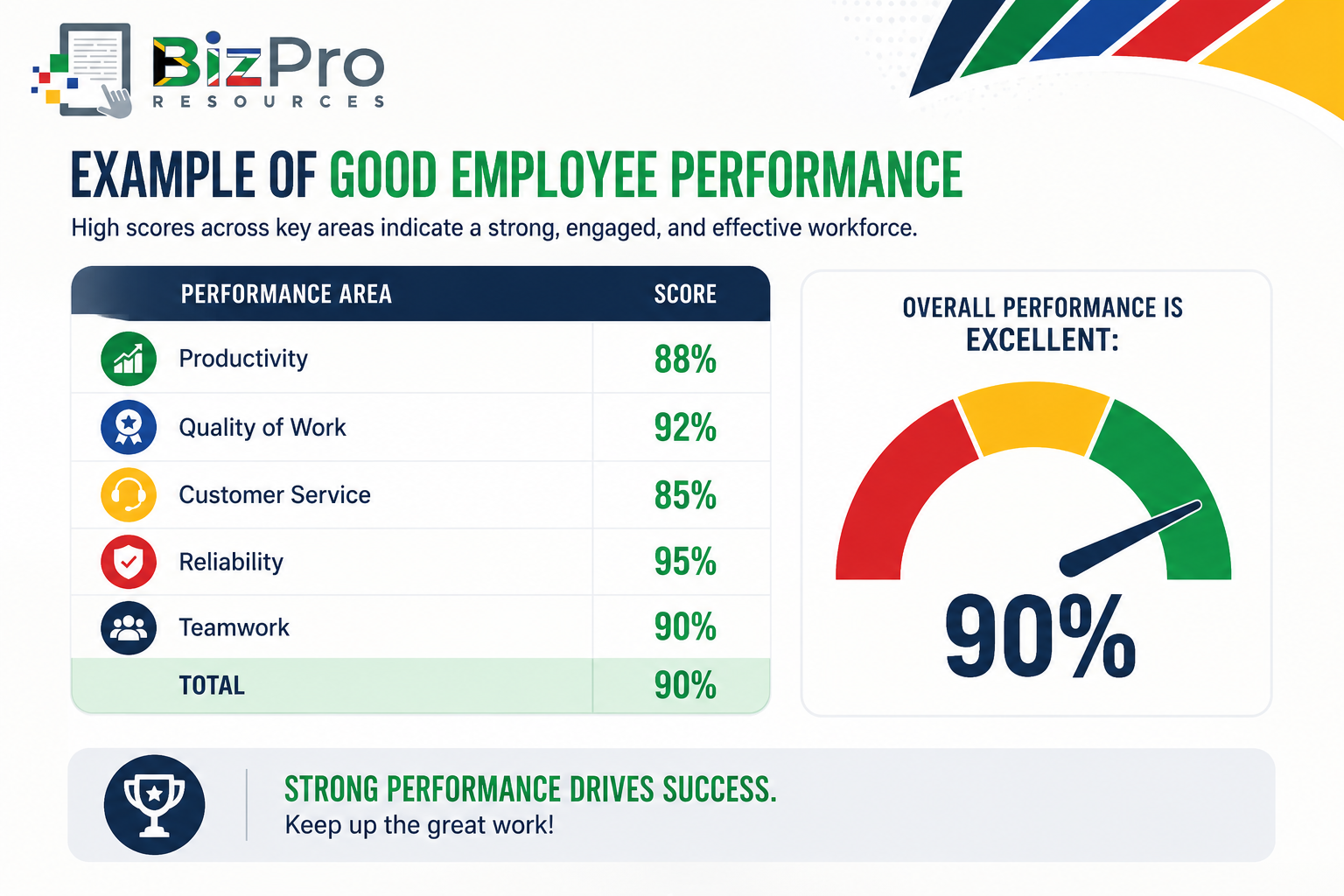 Good Employee Performance