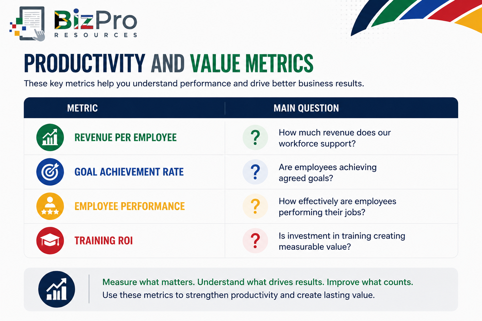 Productivity and Value Metrics