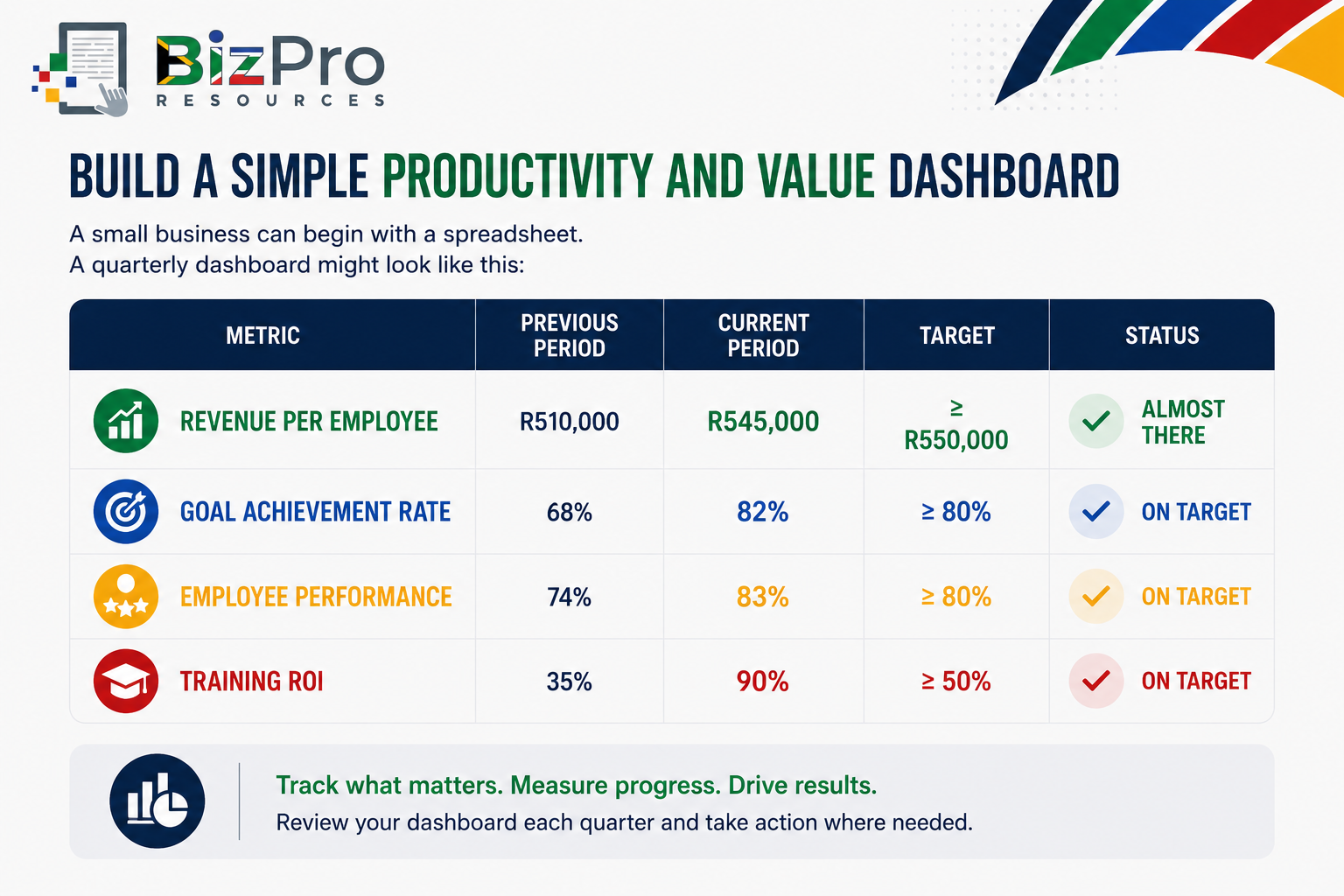 Productivity and Value Dashboard