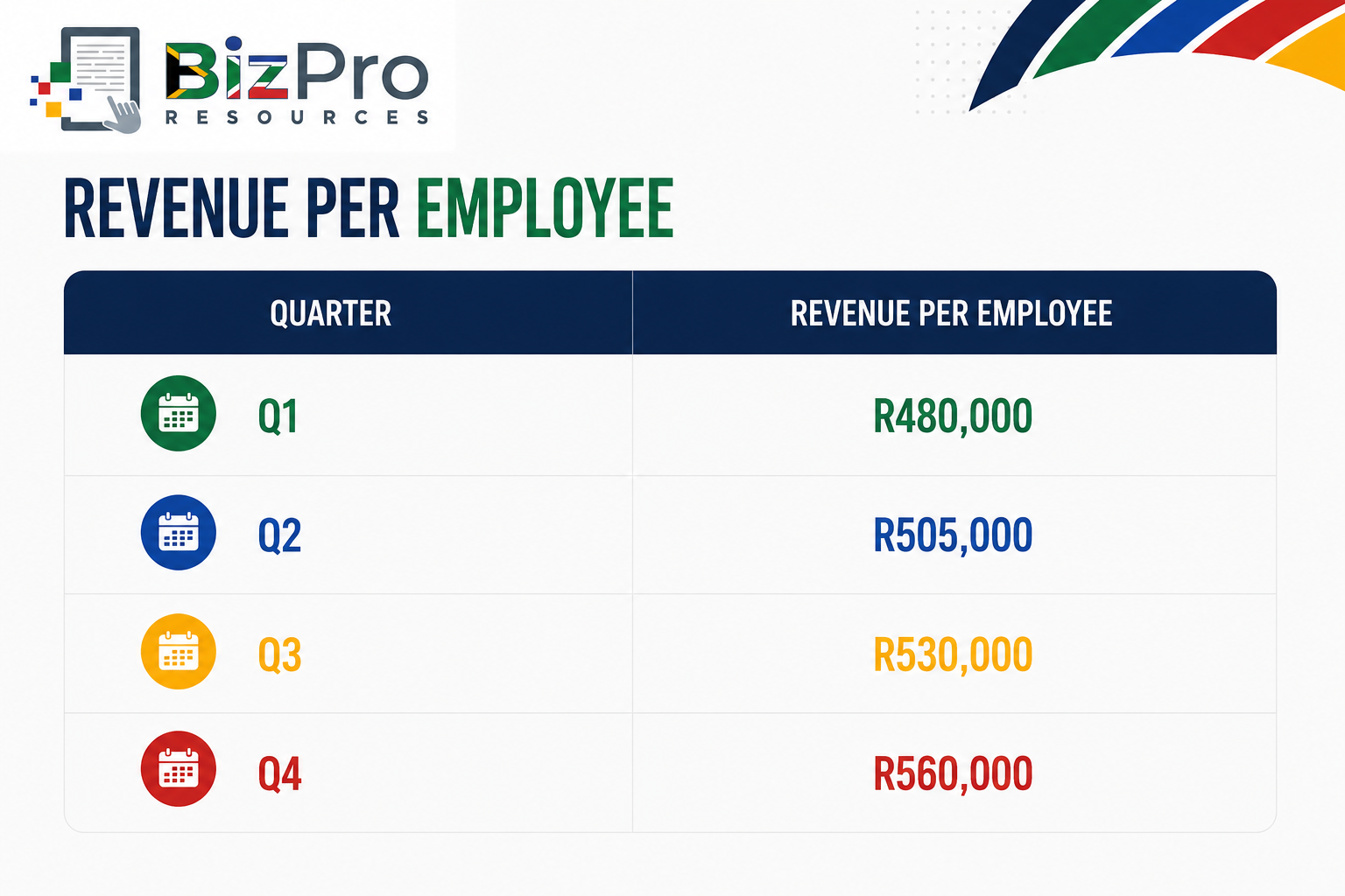 Revenue per Employee