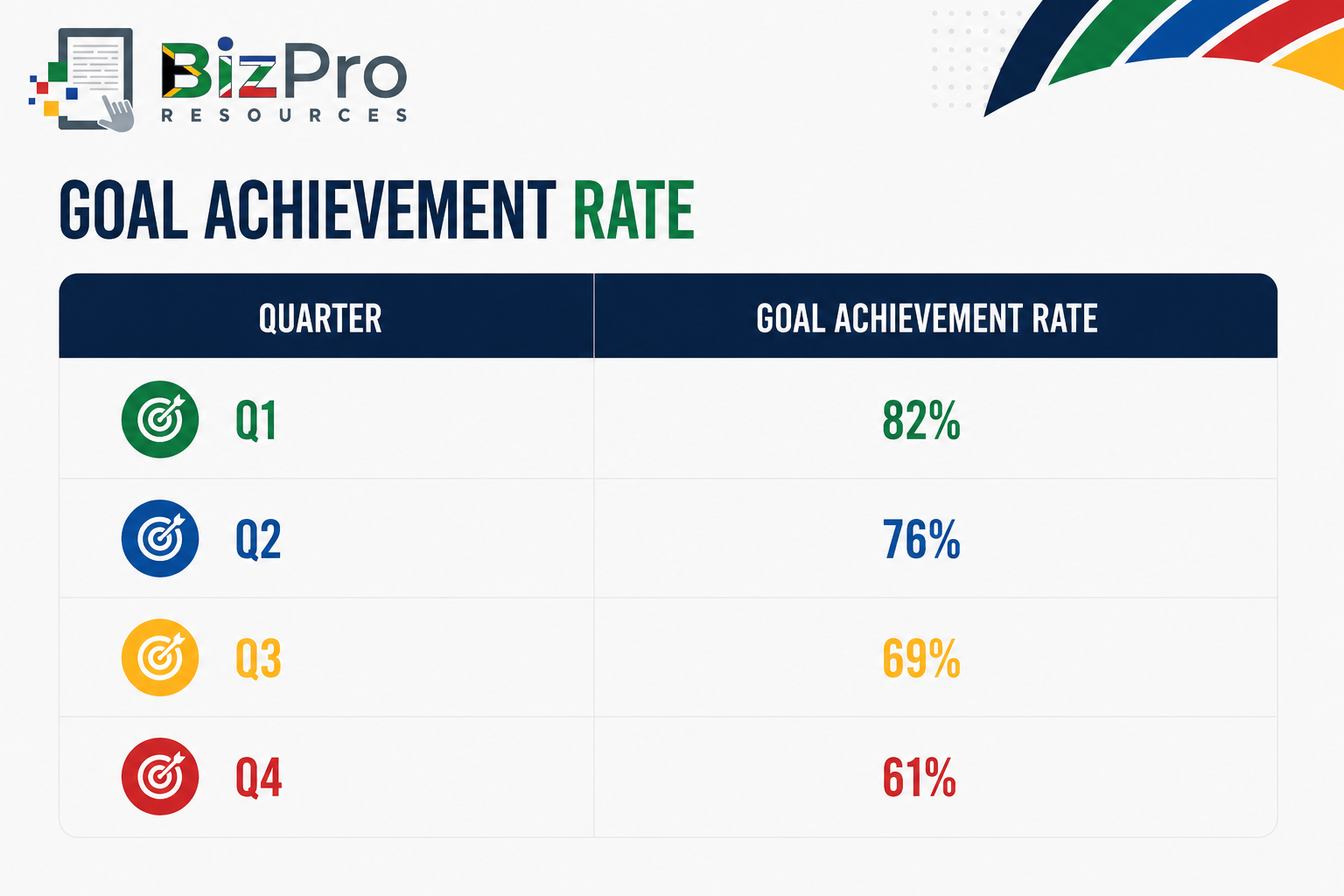 Goal Achievement Rate