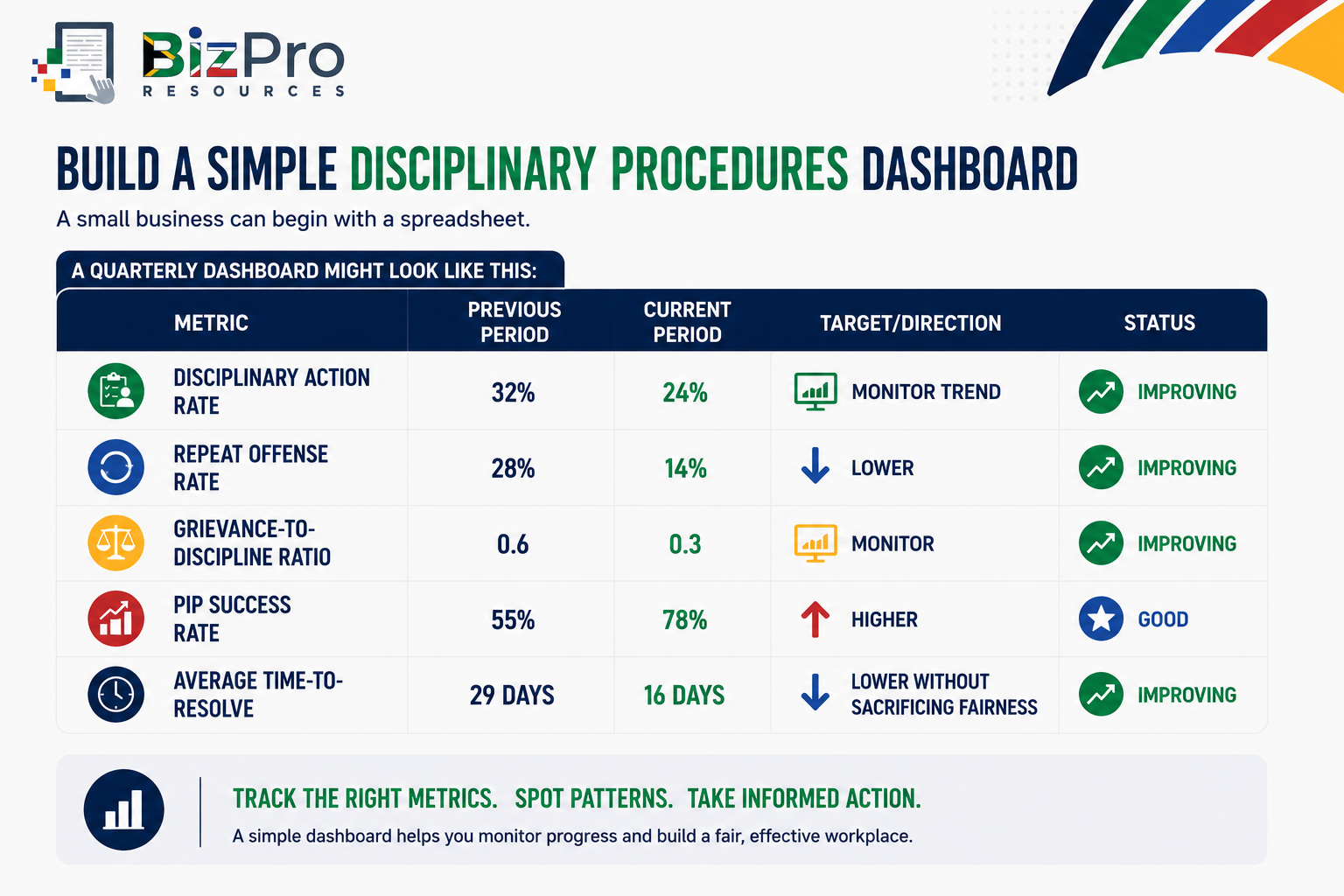 A Simple Disciplinary Procedures Dashboard