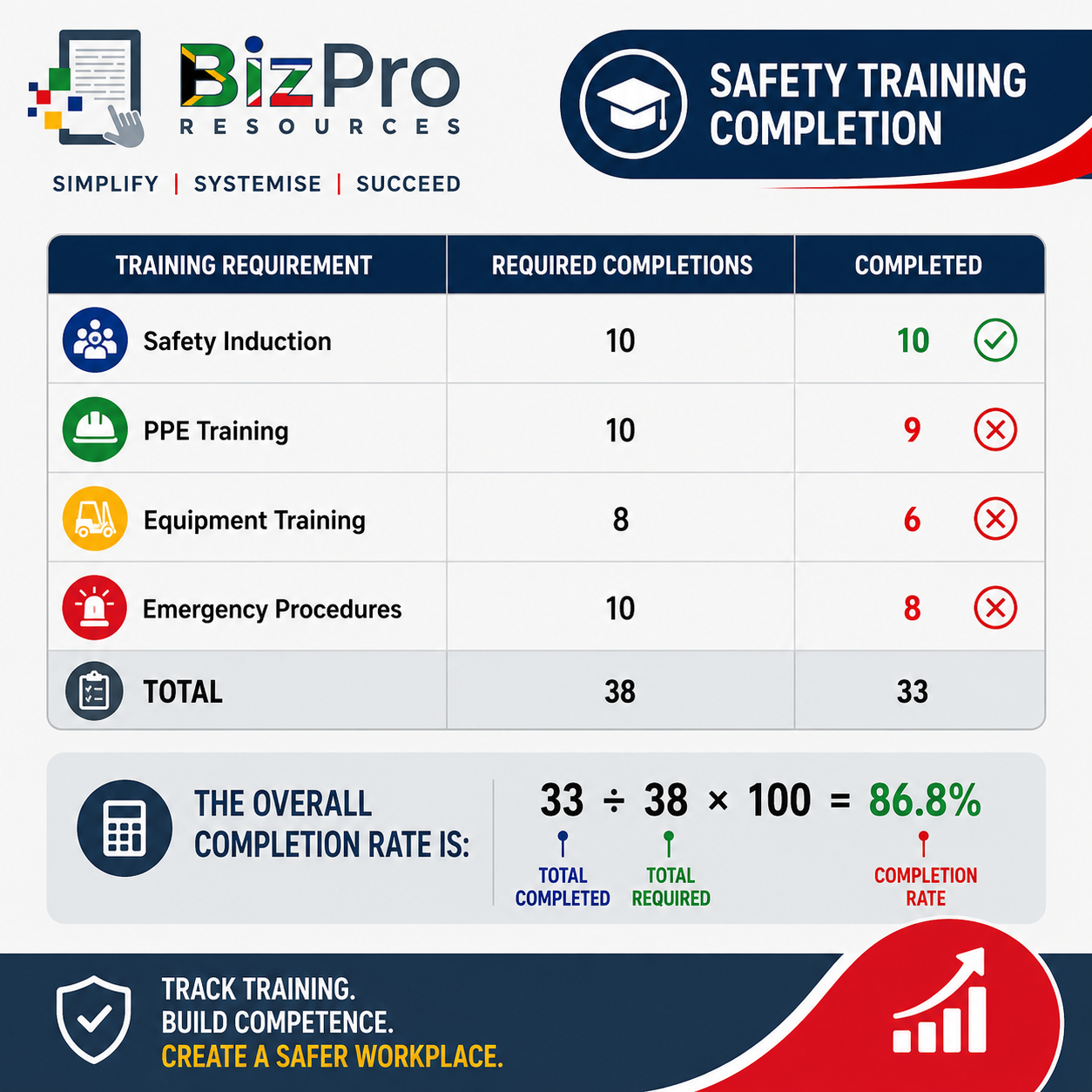 Calculating Training Completion