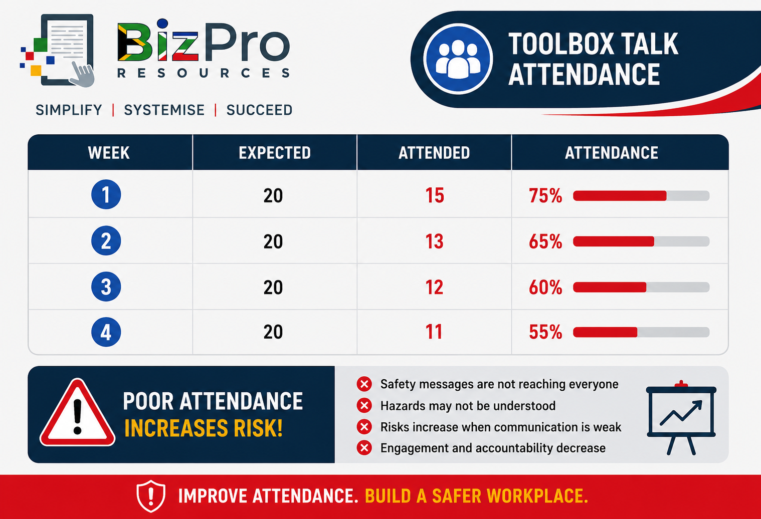Poor Toolbox Talk Attendance