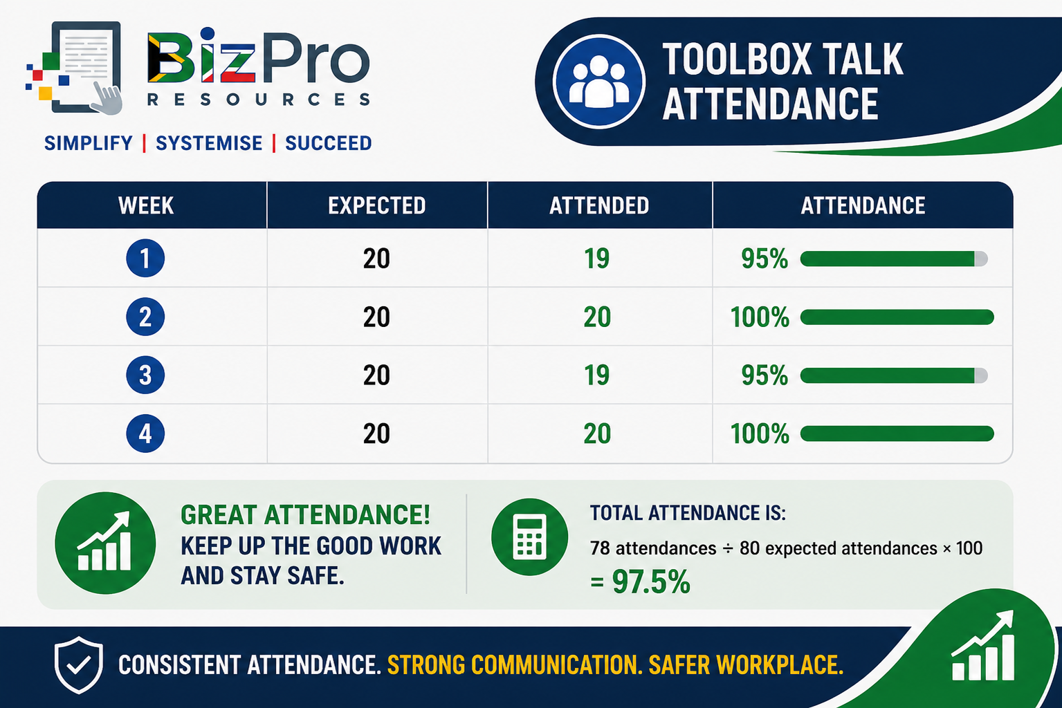 Good Toolbox Talk Attendance
