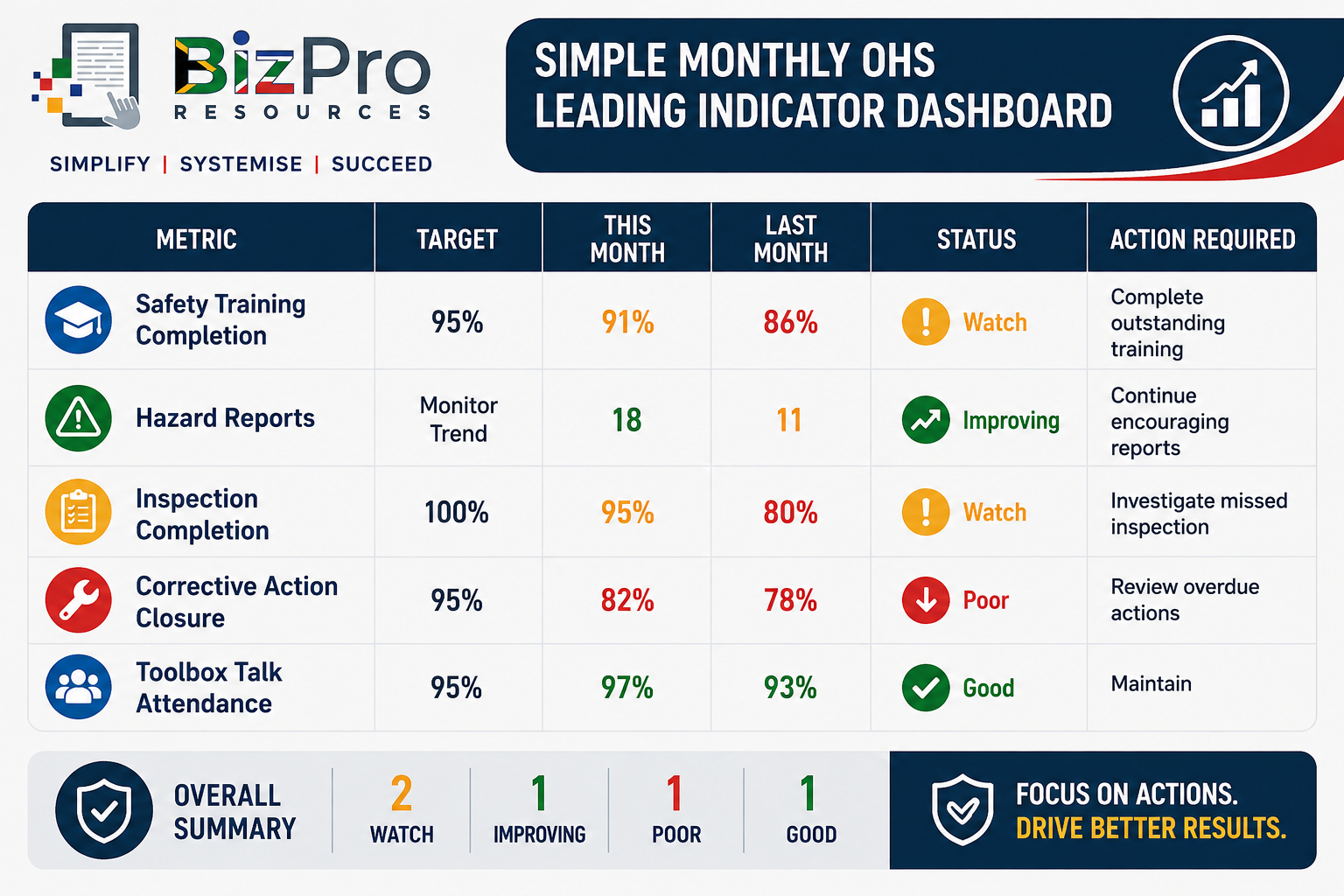 Leading Indicator Dashboard