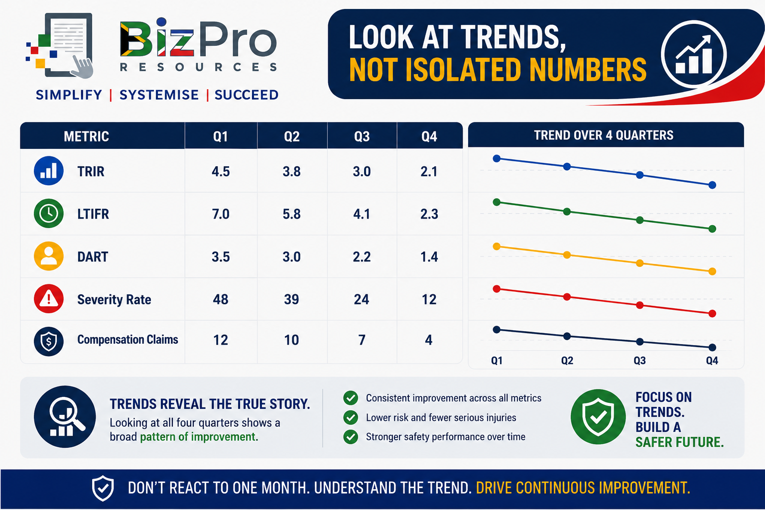 Look at Trends, Not Isolated Numbers