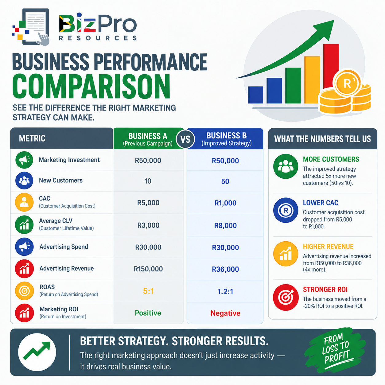 Business Performance Comparison
