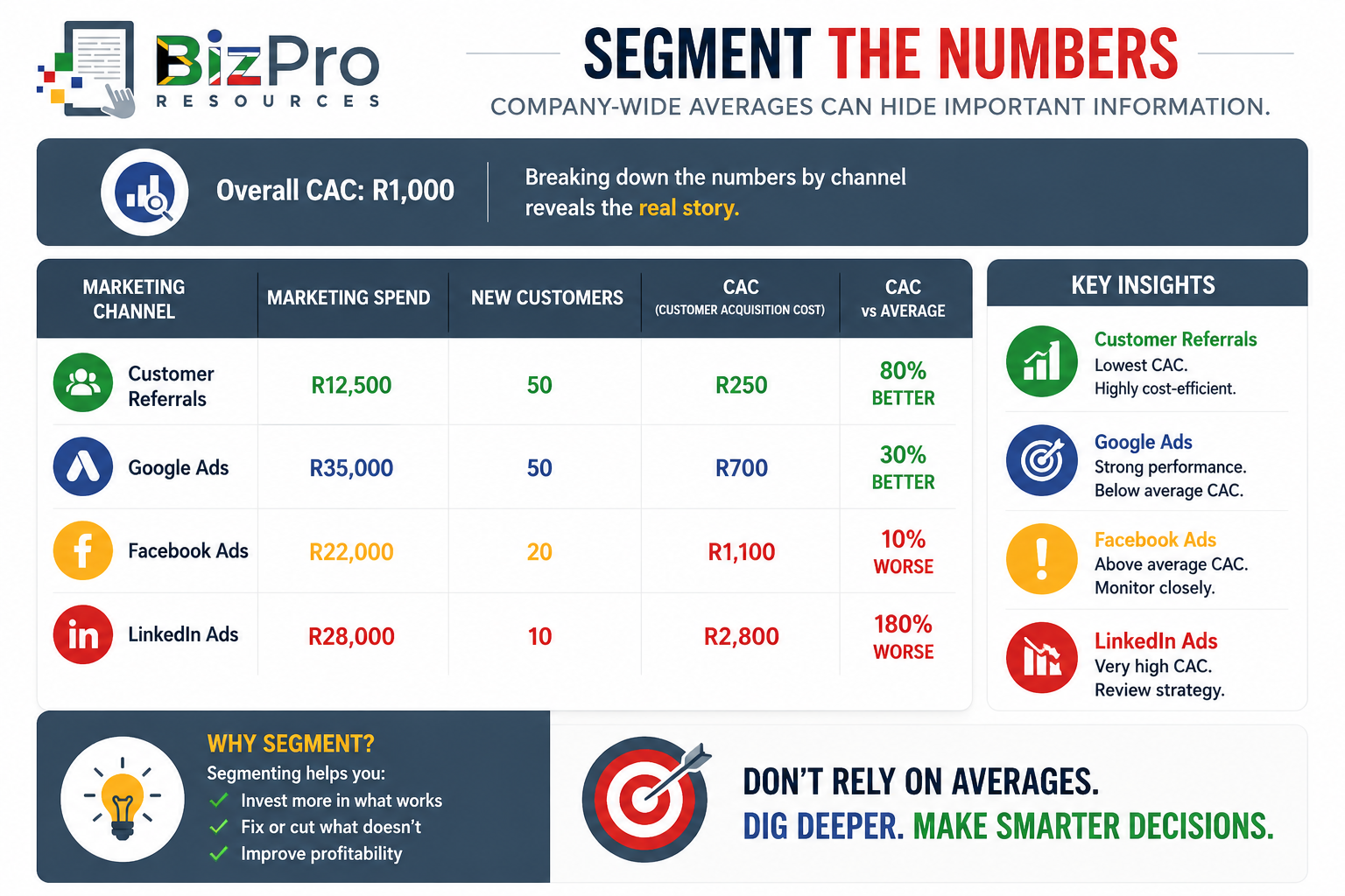 Segment the Numbers
