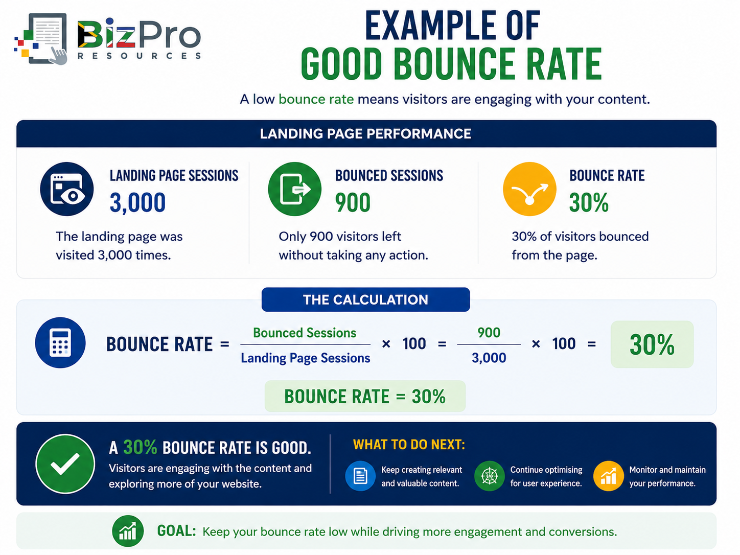 Example of Good Bounce Rate