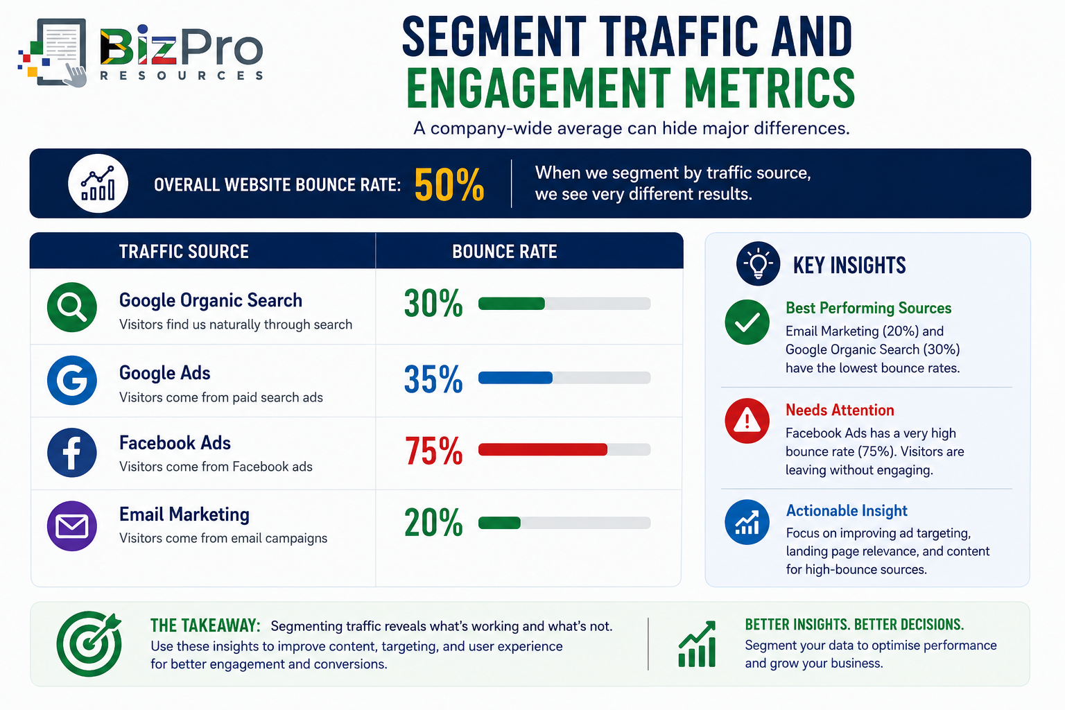 Segment Traffic and Engagement Metrics