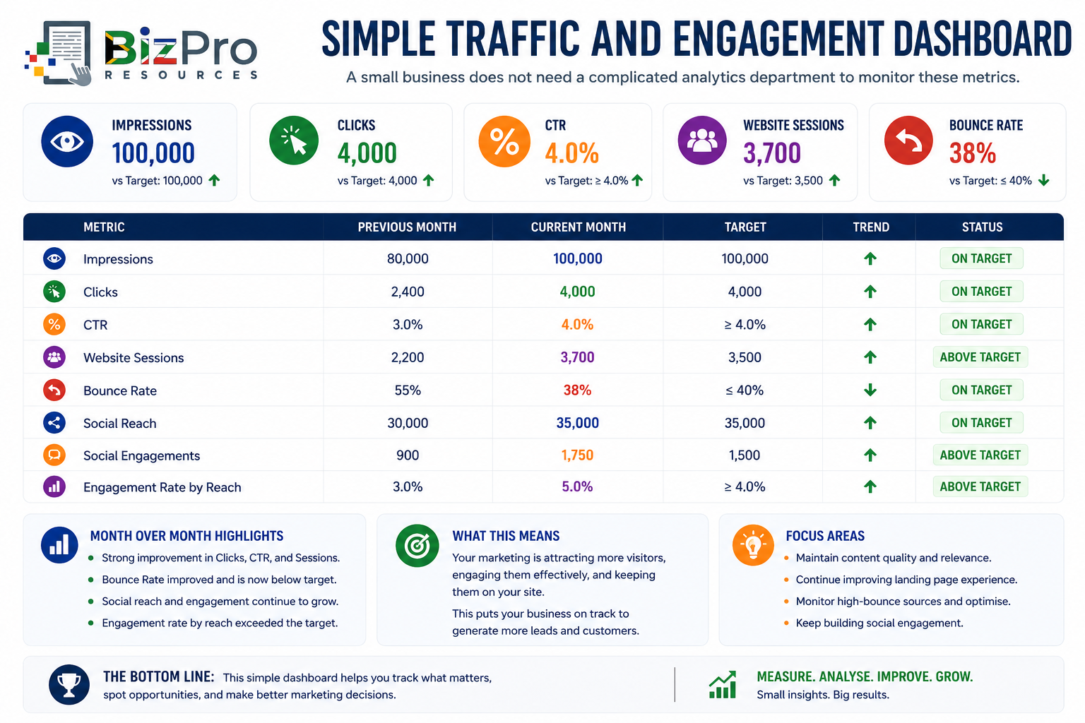 A Simple Traffic and Engagement Dashboard