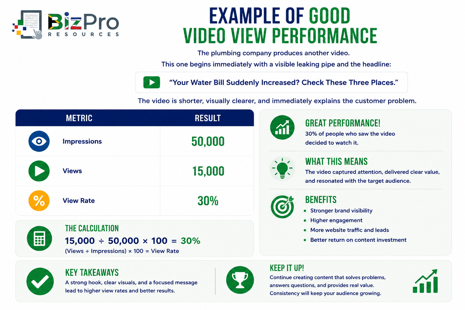 Example of Good Video View Performance