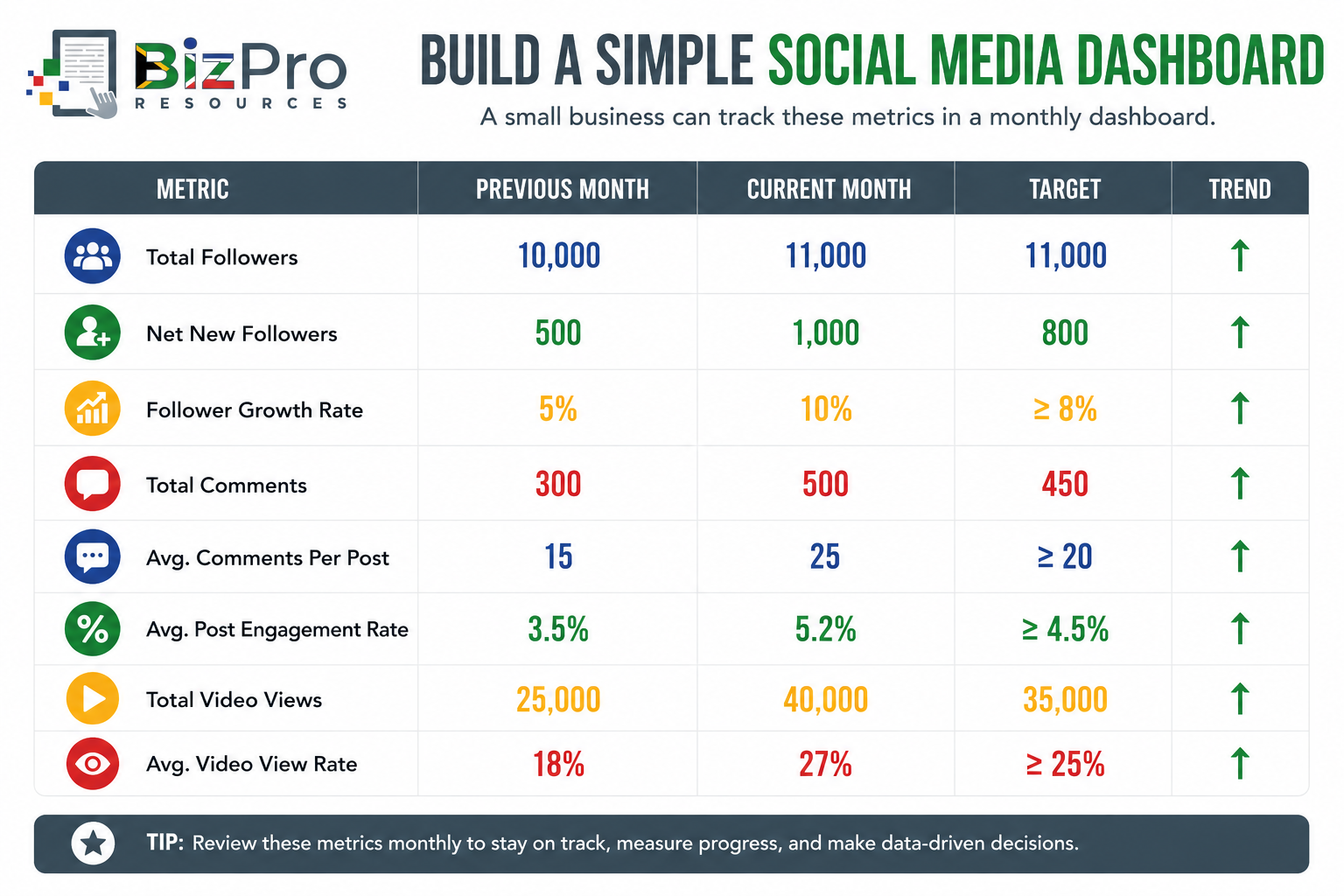 Build a Simple Social Media Dashboard
