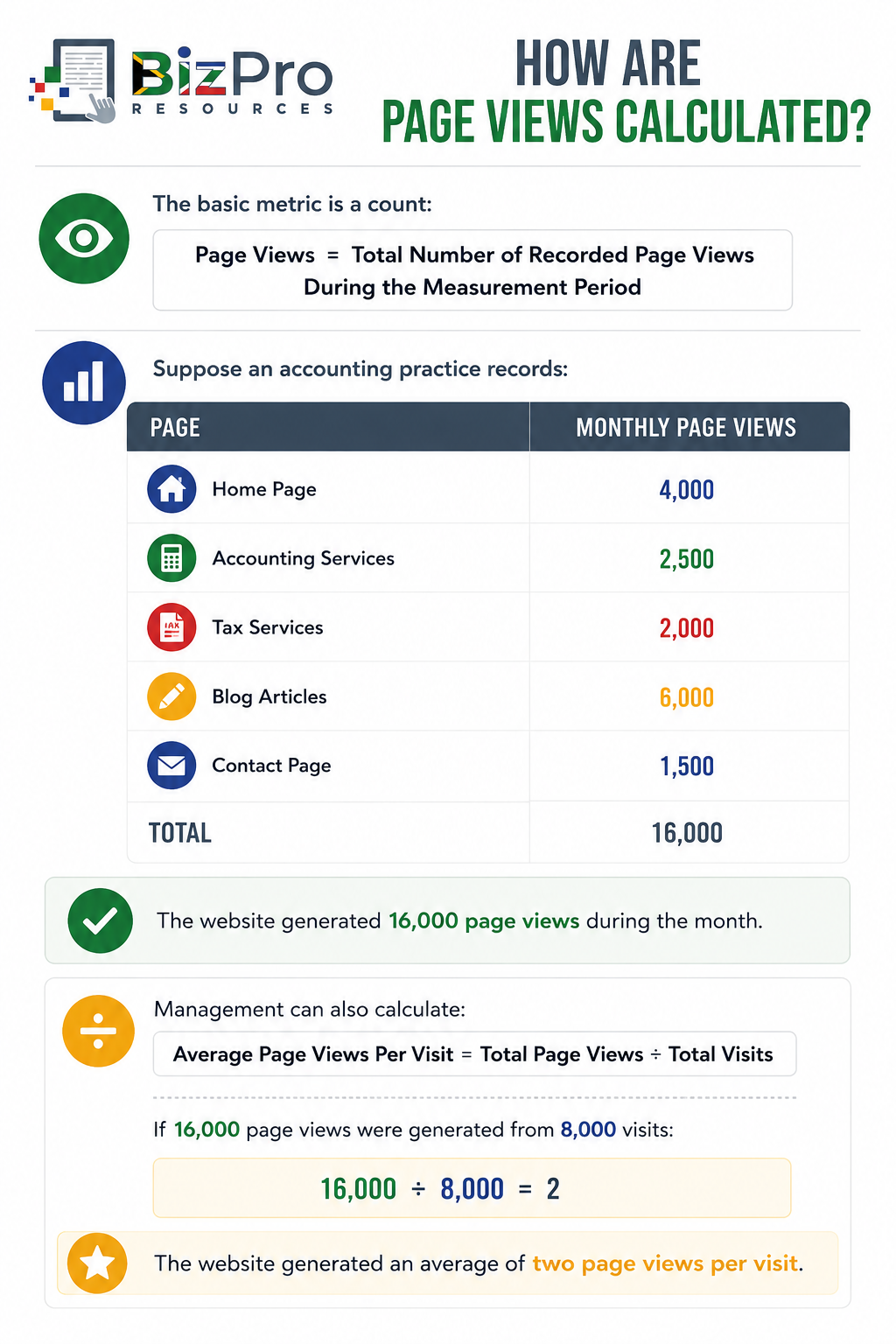 How Are Page Views Calculated?